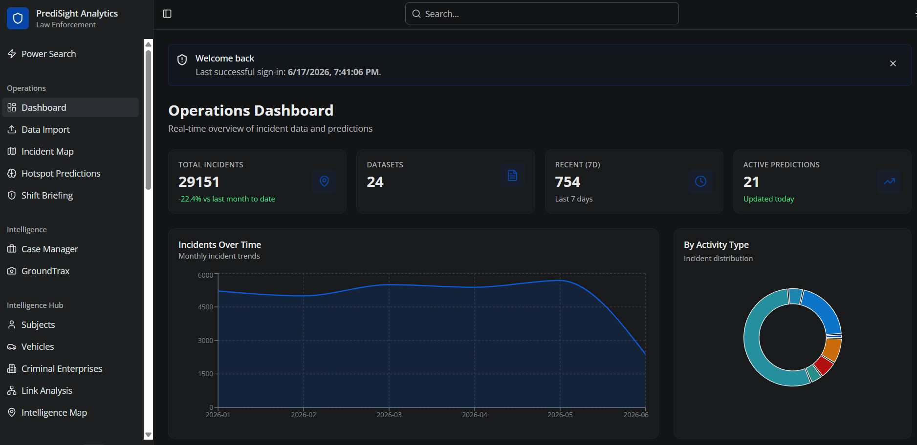 Operations Dashboard