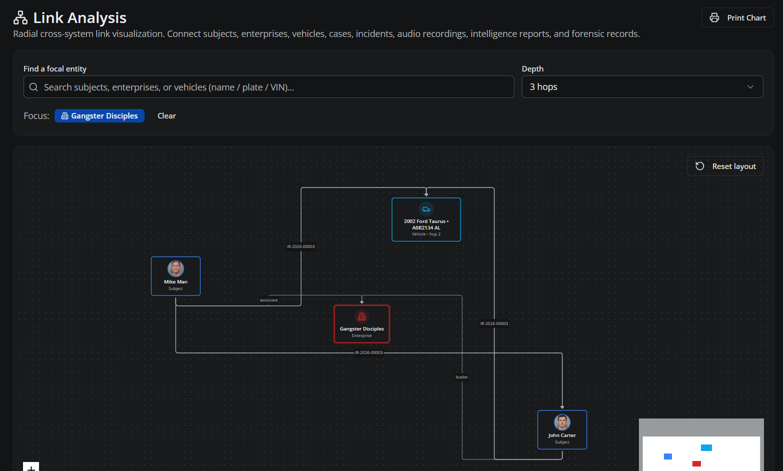 Link Analysis